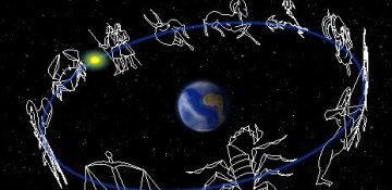 Doğum tarixiniz və siz